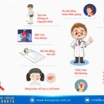 BỆNH LÝ UNG THƯ NHỮNG DẤU HIỆU MÀ BẠN DỄ BỎ QUA