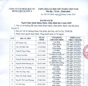 Danh sách người thực hành đợt 4 2025