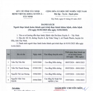 Danh sách người thực hành hoàn thành quá trình thực hành khám bệnh chữa bệnh đợt 01.2025 Tây Ninh