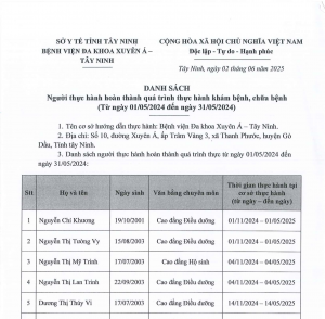 Danh sách người thực hành hoàn thành quá trình thực hành khám bệnh chữa bệnh đợt 05.2025 Tây Ninh