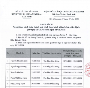 Danh sách người thực hành hoàn thành quá trình thực hành khám bệnh chữa bệnh đợt 12.2024 Tây Ninh
