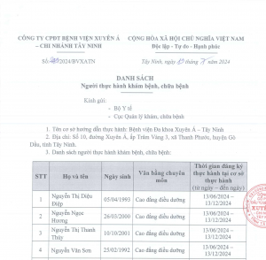 Danh sách người thực hành khám, chữa bệnh đợt 1 2024 Tây Ninh
