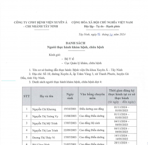Danh sách người thực hành khám, chữa bệnh đợt 4 2024 Tây Ninh