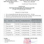 Danh sách người thực hành khám bệnh, chữa bệnh Đợt 4 2026 Tây Ninh